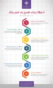 اینفوگرافیک - ۷ سؤال برای شروع یک کسب‌وکار