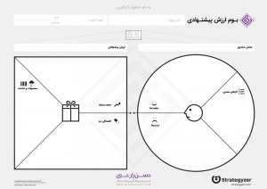 بوم ارزش پیشنهادی