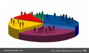 پتانسیل هر بخش از بازار را بسنجید تا بدانید چقدر بزرگ و سودآور است