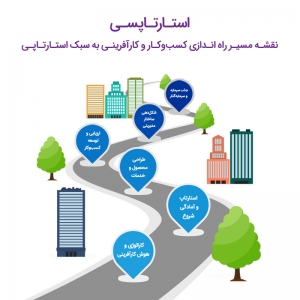 دوره جامع راه‌اندازی کسب‌وکار و کارآفرینی به سبک استارتاپ