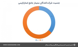 گزارش سمینار جامع و کاربردی استارتاپسی